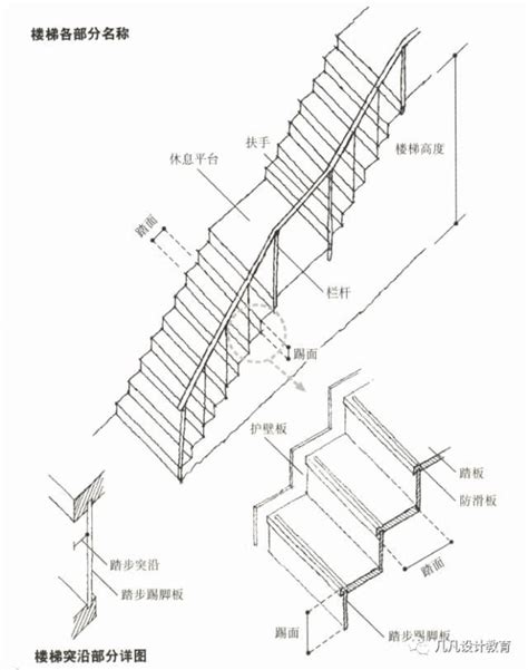 樓梯高度尺寸|樓梯一階幾公分？室內樓梯尺寸與角度的完整指南